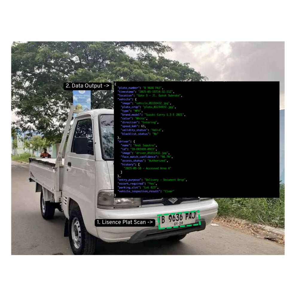 AI License Plate Recognition (LPR)
